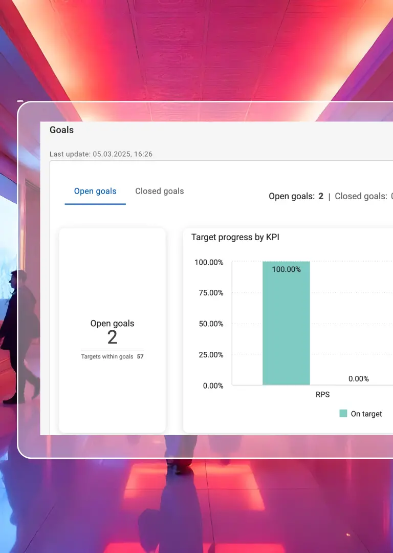 Goal Management Feature of TrustYou's Customer Experience Platform CXP